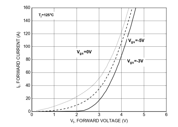 安森美 M 1 1200 V SiC MOSFET 静态特性分析