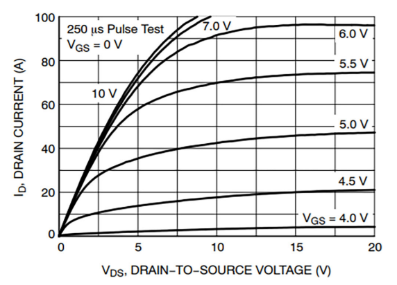 安森美 M 1 1200 V SiC MOSFET 静态特性分析