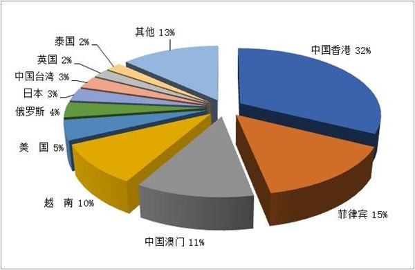 文化和旅游部：2023年第一季度全国旅行社统计调查报告