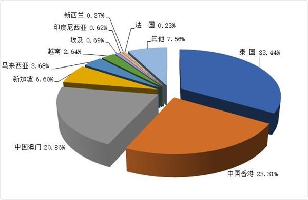 文化和旅游部：2023年第一季度全国旅行社统计调查报告