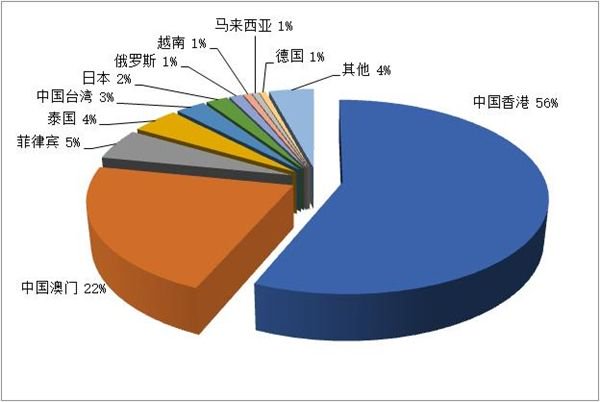 文化和旅游部：2023年第一季度全国旅行社统计调查报告