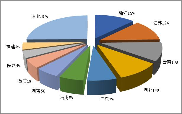 文化和旅游部：2023年第一季度全国旅行社统计调查报告