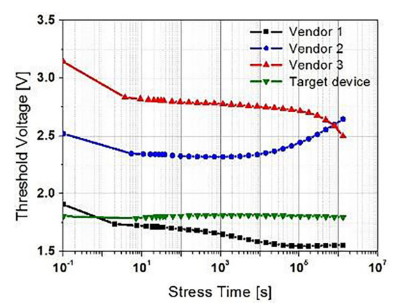 安森美 M 1 1200 V SiC MOSFET 静态特性分析