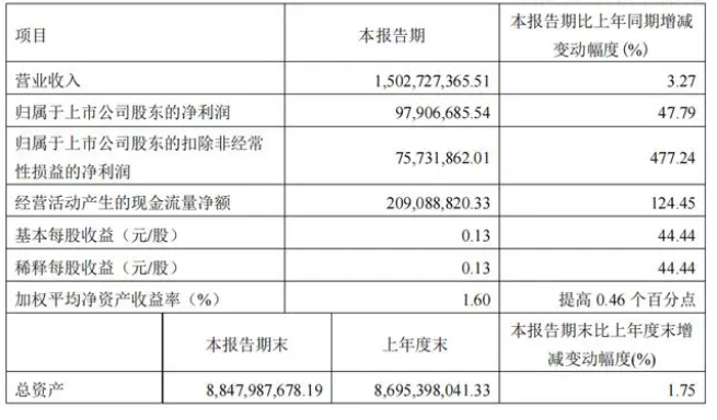 图源:欧普照明财报