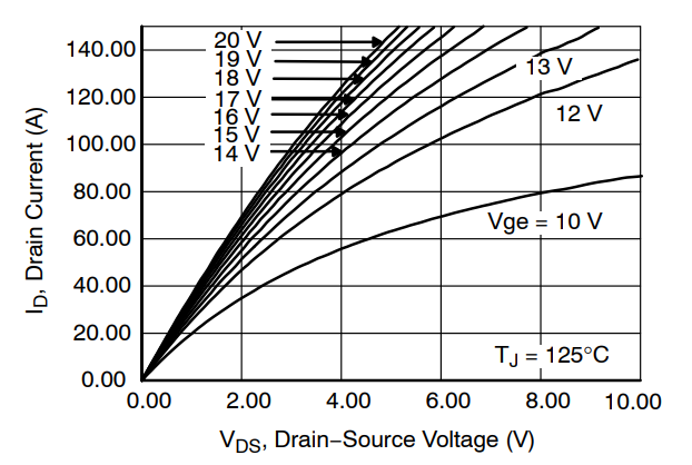 安森美 M 1 1200 V SiC MOSFET 静态特性分析