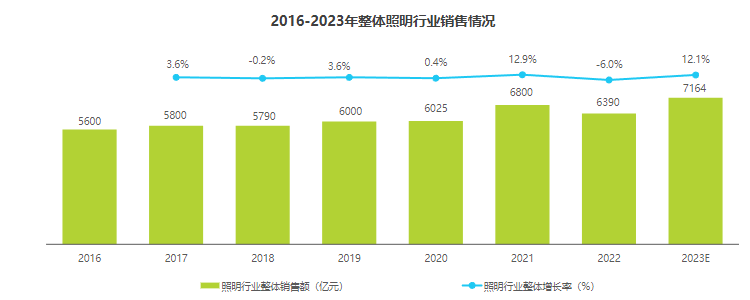 图源:艾瑞咨询