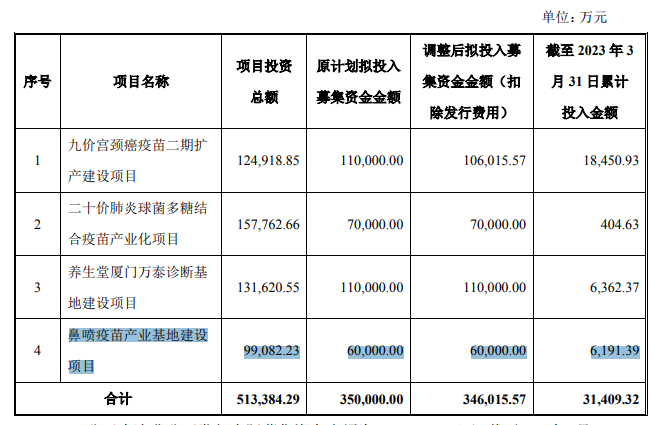 市场需求量减少,万泰生物拟终止鼻喷疫苗产业基地建设项目