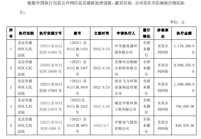 V观财报|启迪环境成“老赖”,什么情况?