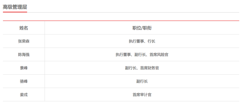 南京银行原行长林静然回归银行业，将出任浙商银行副行长兼上海分行行长