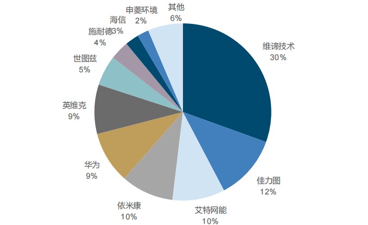 大模型浪潮推动之下，数据中心的“液冷时代”将给谁带来机会？