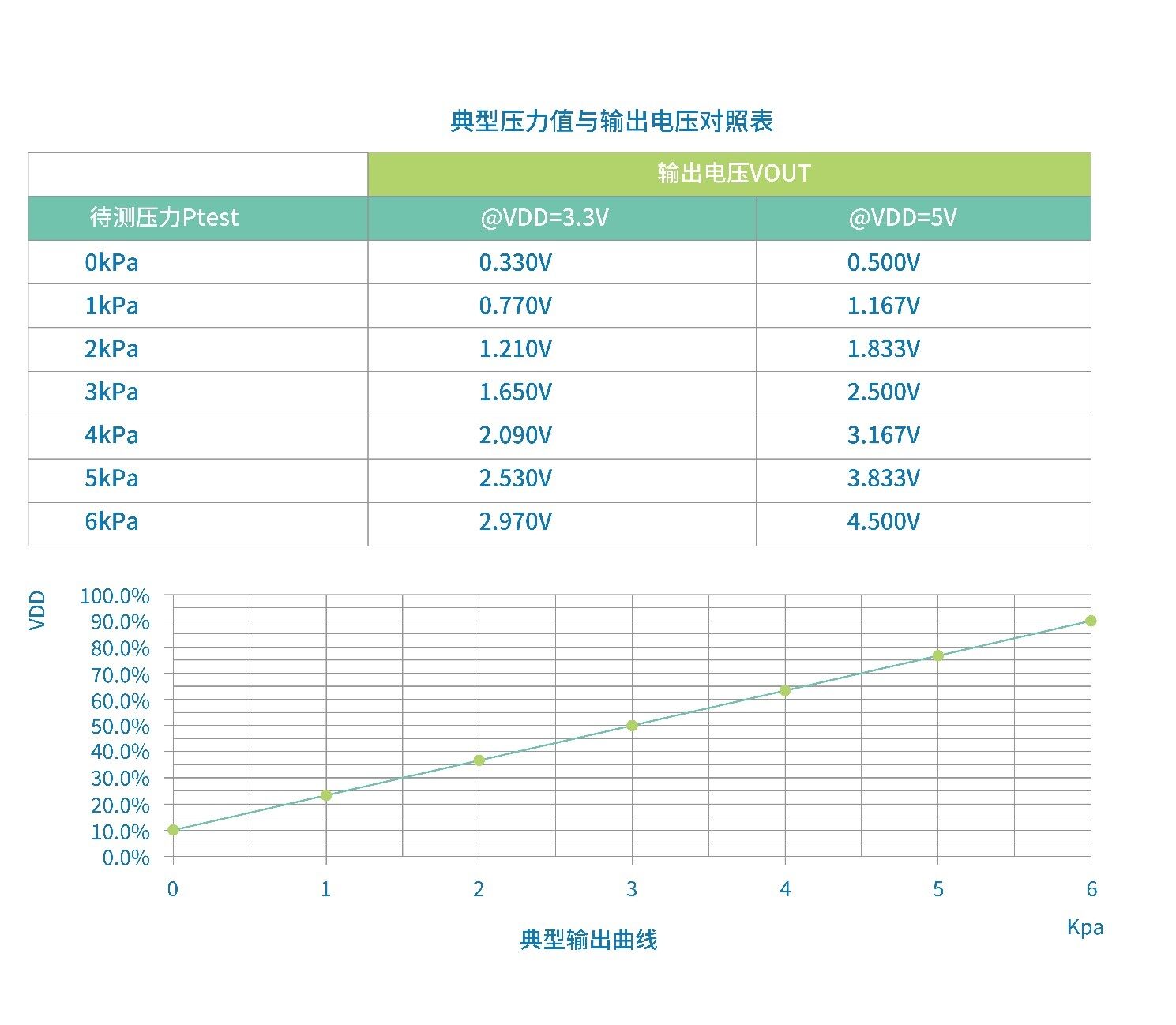 洗涤节水新方案—高精度表压液位传感器