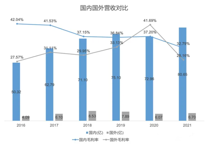 图源:欧普照明财报