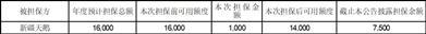 山东天鹅棉业机械股份有限公司关于为全资子公司申请银行综合授信提供担保的进展公告