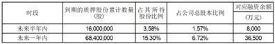 上海普利特复合材料股份有限公司关于控股股东部分股份解除质押及股份质押的公告