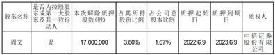 上海普利特复合材料股份有限公司关于控股股东部分股份解除质押及股份质押的公告