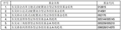 东吴基金管理有限公司旗下基金招募说明书更新的提示性公告