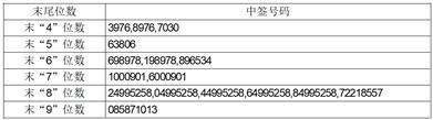 海看网络科技(山东)股份有限公司首次公开发行股票并在创业板上市网上摇号中签结果公告