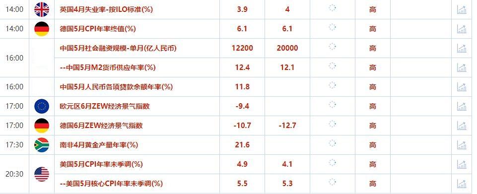 外汇交易提醒:欧银本周或偏鸽,欧元恐承压下滑,关注美国通胀数据