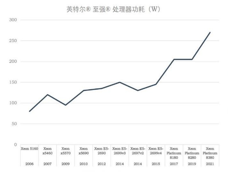 大模型浪潮推动之下，数据中心的“液冷时代”将给谁带来机会？