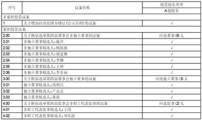 深圳至正高分子材料股份有限公司第三届董事会第二十三次会议决议公告