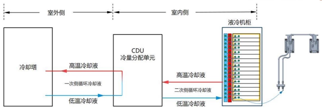 大模型浪潮推动之下，数据中心的“液冷时代”将给谁带来机会？