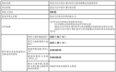创金合信中债1-3年国开行债券指数证券投资基金暂停大额申购（含定期定额投资）、大额转换转入业务的公告
