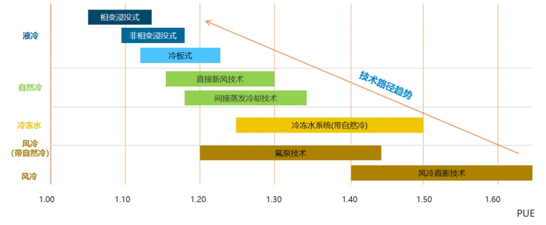 大模型浪潮推动之下，数据中心的“液冷时代”将给谁带来机会？