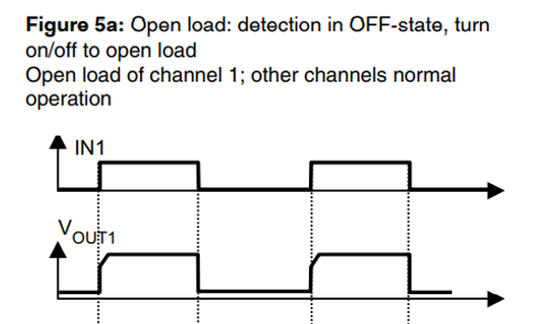 智能高边开关的开路检测