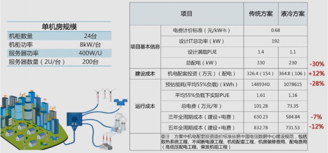 大模型浪潮推动之下，数据中心的“液冷时代”将给谁带来机会？