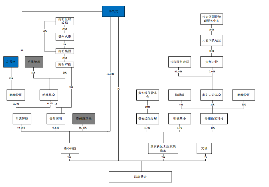 福建千亿资产国企入主4年，失意离场！42岁接盘者背后是原董事长？