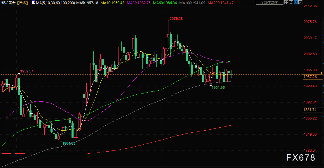 ppi指数什么时候公布 aa2a-a2117265dae24e60f8f25e26695116b4.png