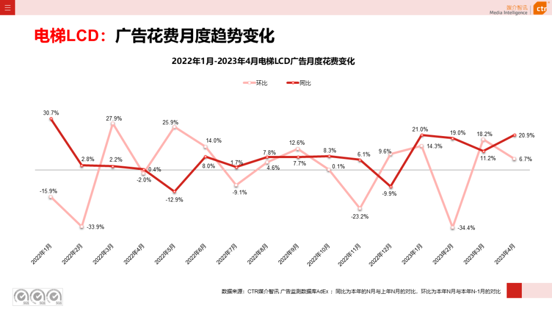 CTR：2023年1-4月户外广告数据概览