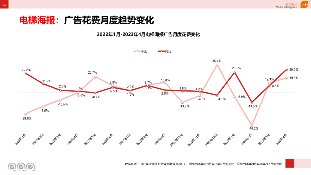 CTR：2023年1-4月户外广告数据概览