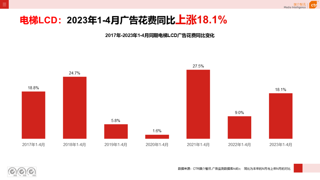 CTR：2023年1-4月户外广告数据概览