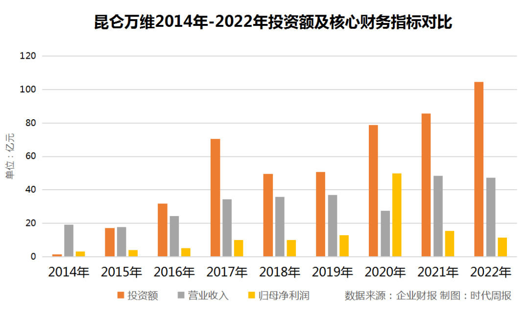 左手倒右手引争议!昆仑万维陷投资败局?