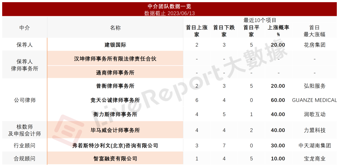来源:LiveReport大数据