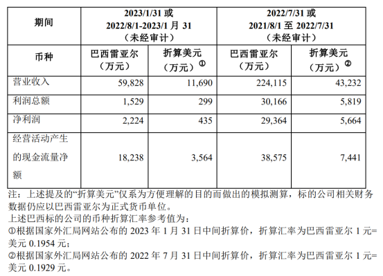 (图片来源:上市公司公告)