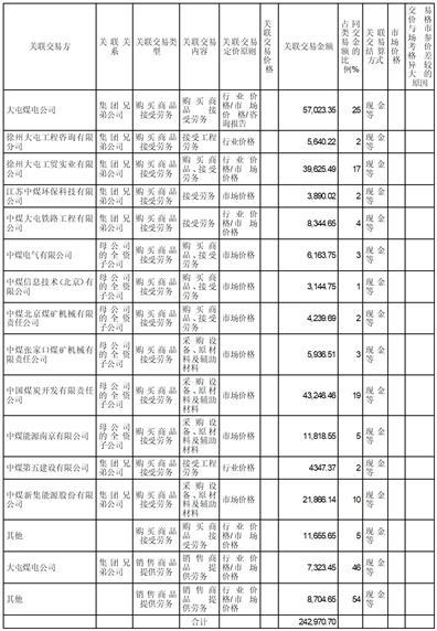 上海大屯能源股份有限公司第八届董事会第十五次会议决议公告