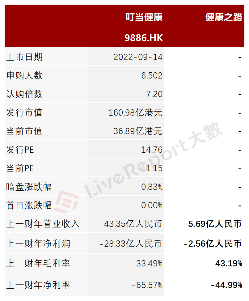 来源:LiveReport大数据