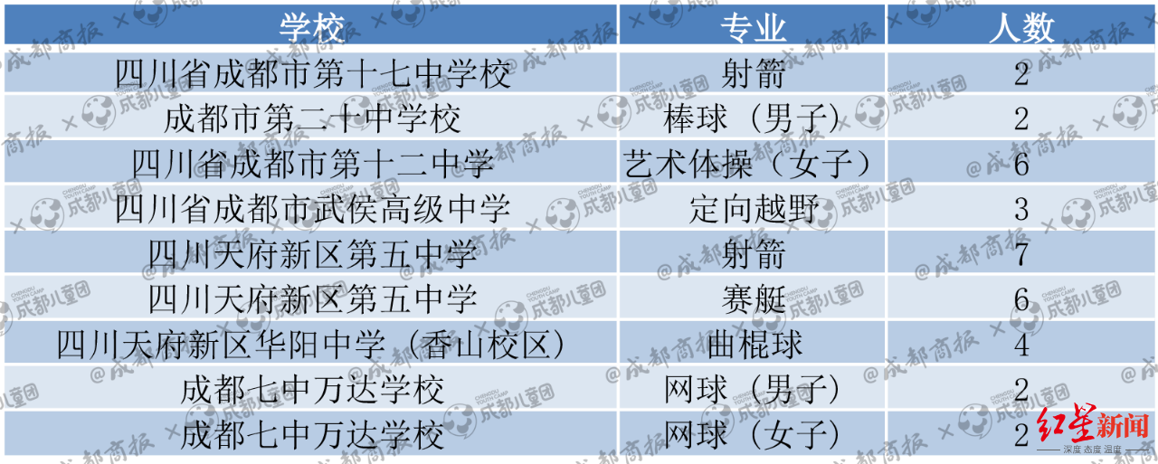 哪些艺术特长在中考中最有优势？数据告诉你