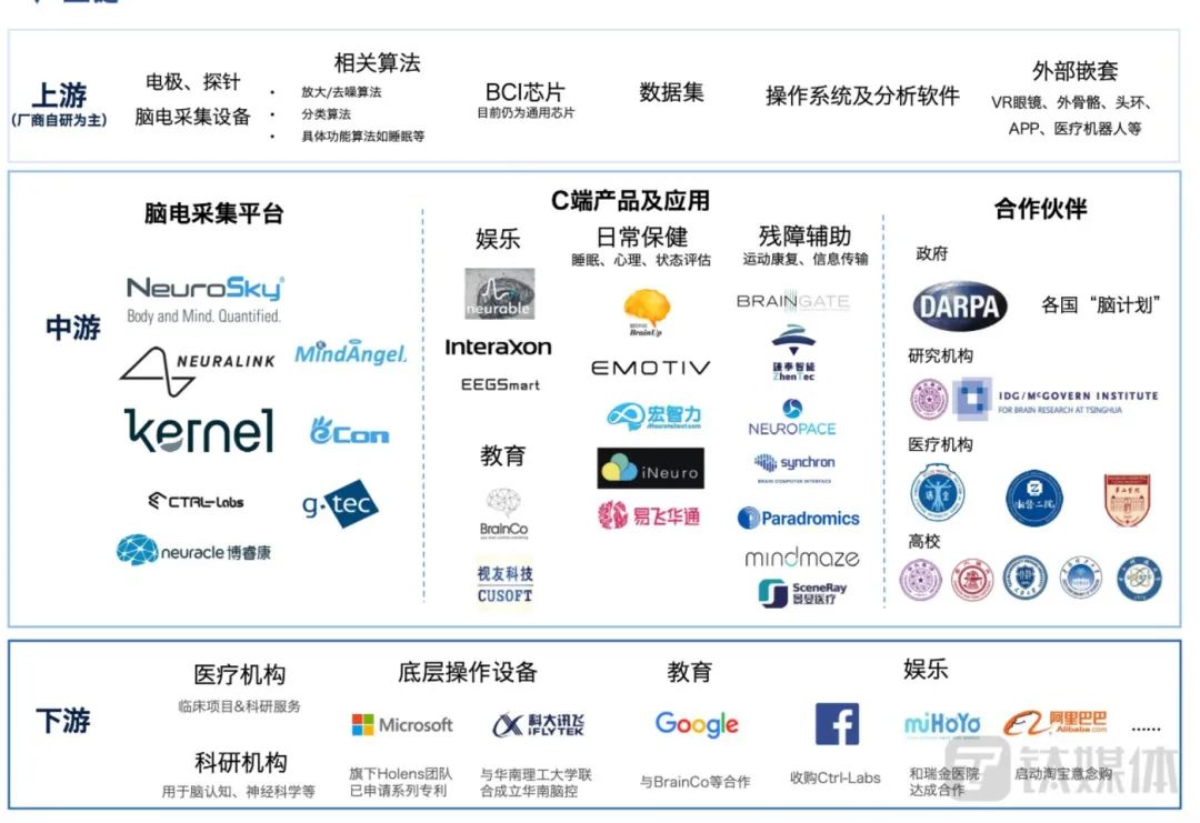 Neuralink 估值355亿，脑机接口没有第二个“马斯克”