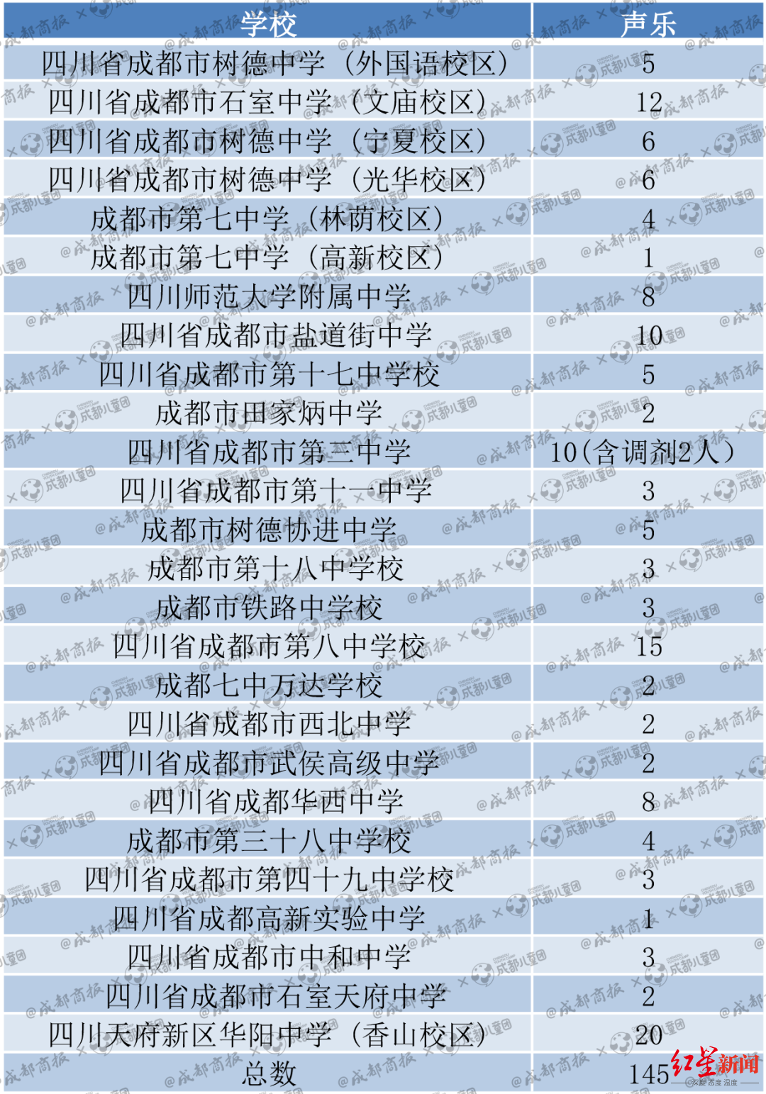 哪些艺术特长在中考中最有优势？数据告诉你