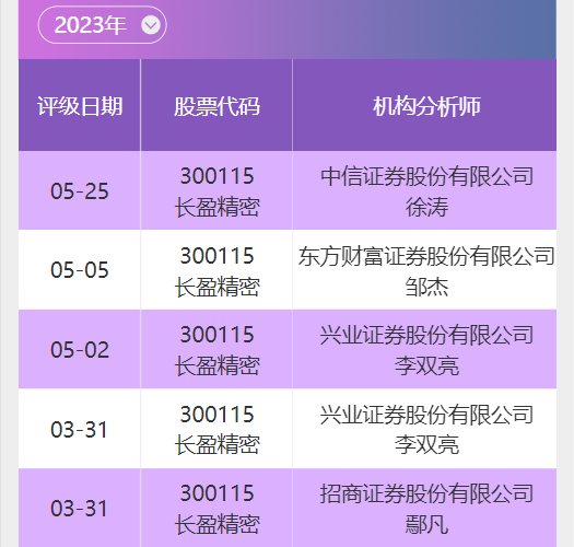 数据来源:南财投研通