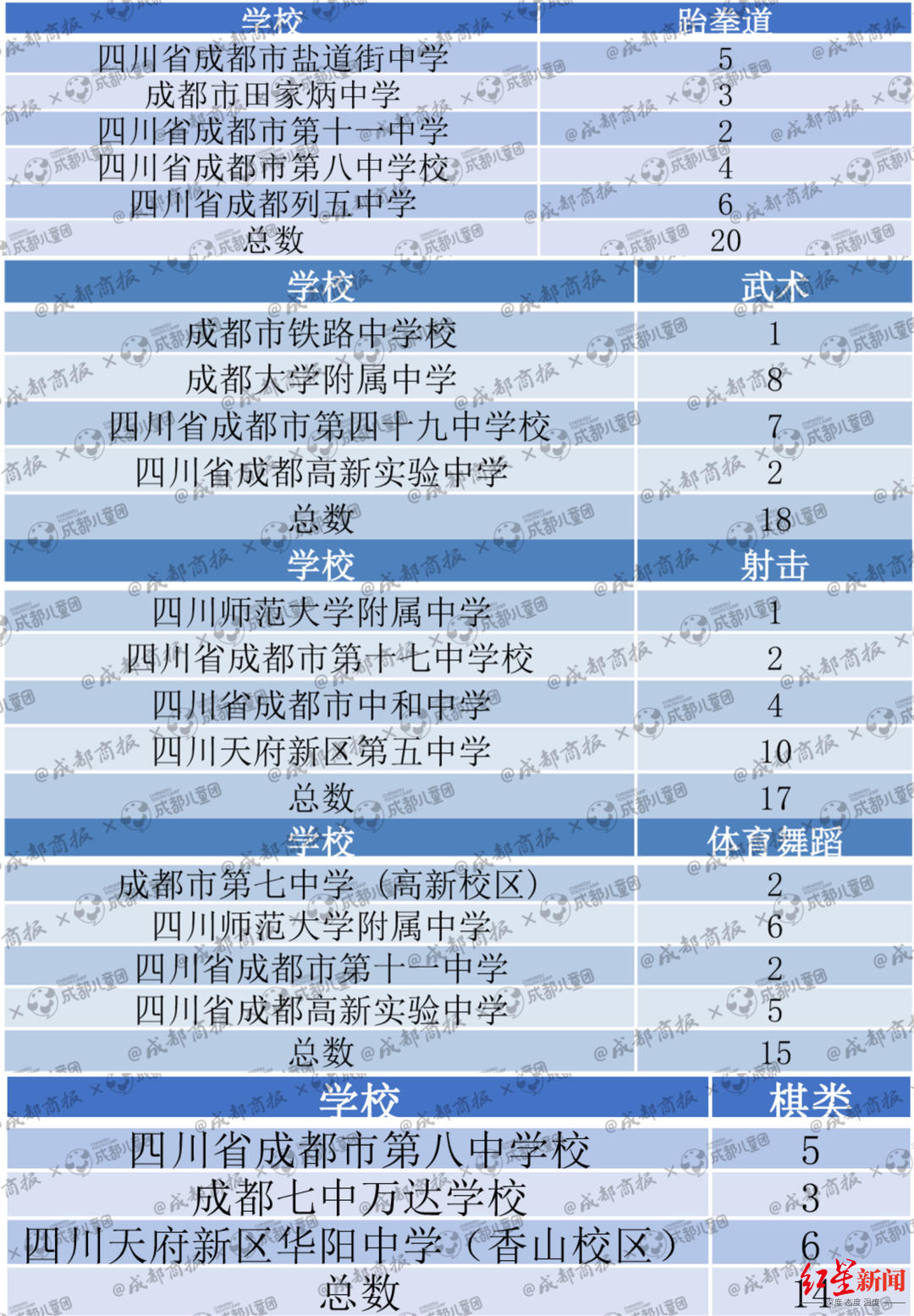 哪些艺术特长在中考中最有优势？数据告诉你
