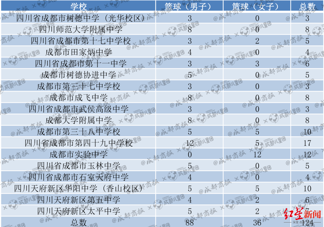 哪些艺术特长在中考中最有优势？数据告诉你