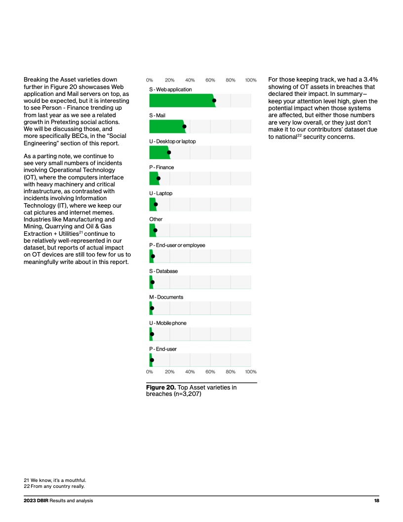 Verizon:2023年度数据泄露调查报告