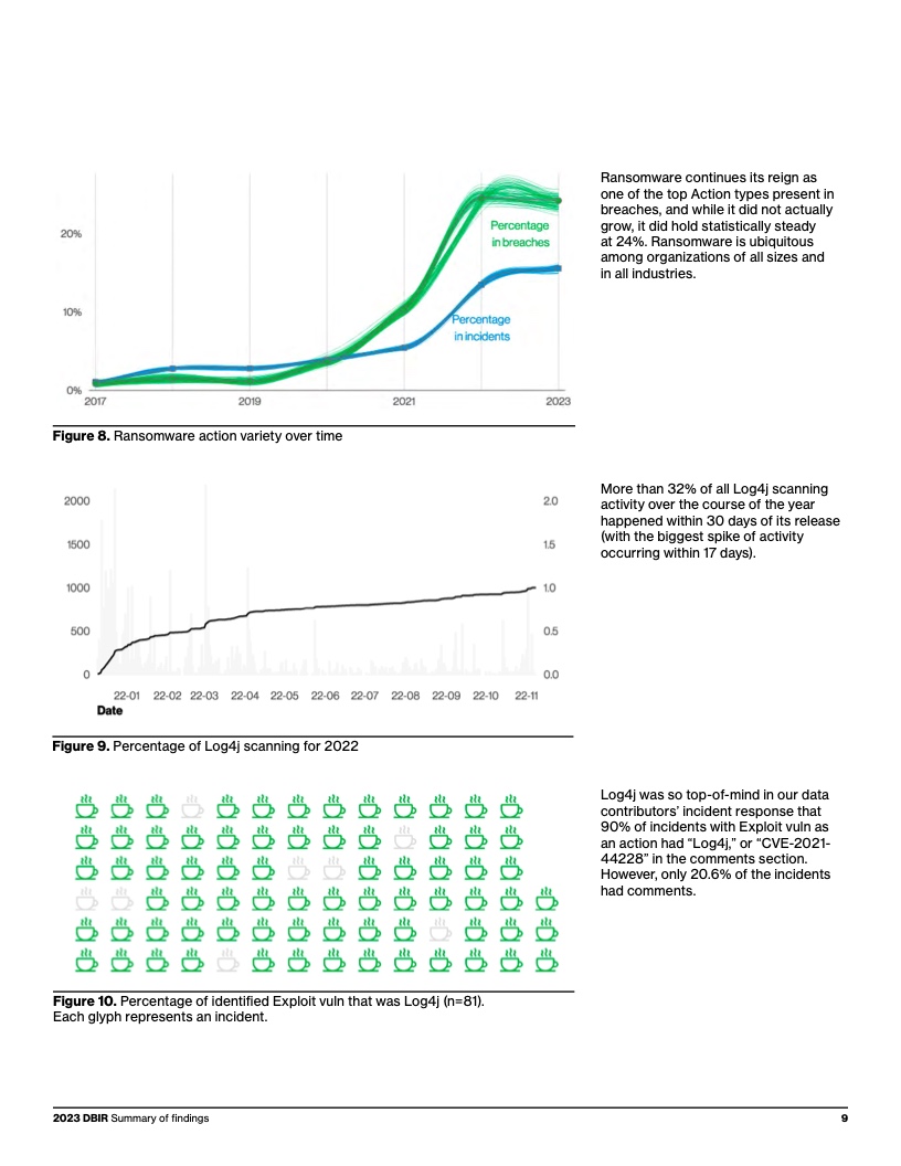 Verizon:2023年度数据泄露调查报告