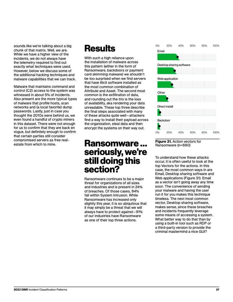 Verizon:2023年度数据泄露调查报告