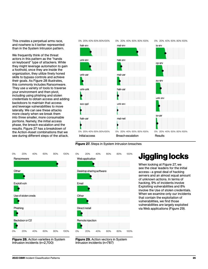 Verizon:2023年度数据泄露调查报告