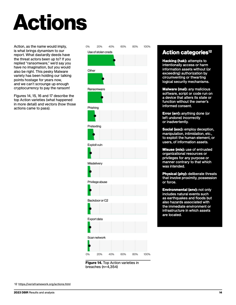 Verizon:2023年度数据泄露调查报告